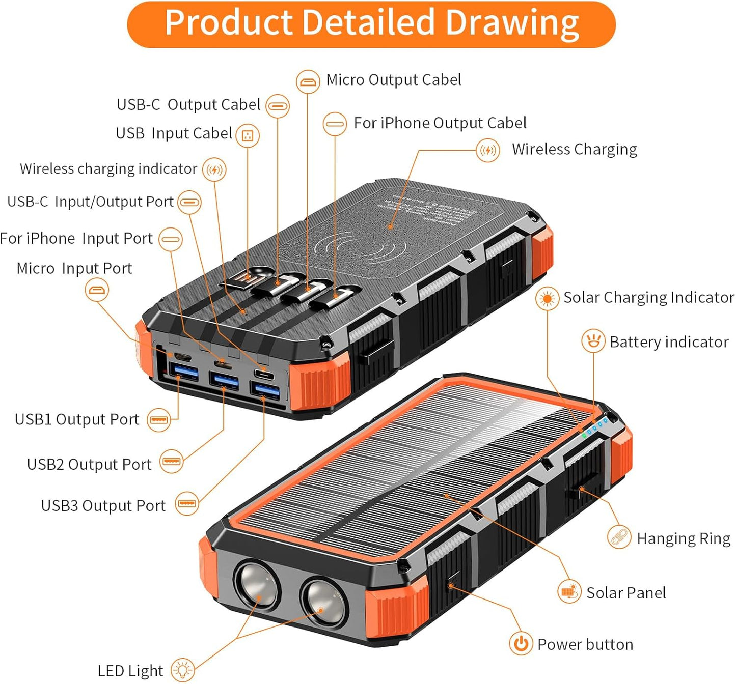 CoreVitals Solar Power Bank with Wireless Charging