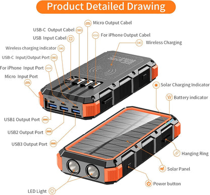 CoreVitals Solar Power Bank with Wireless Charging
